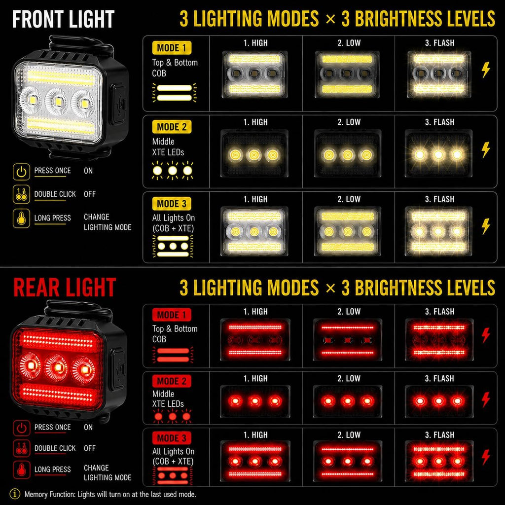 Bike Lights Front and Back Set for Night Riding,Rear Bicycle Light