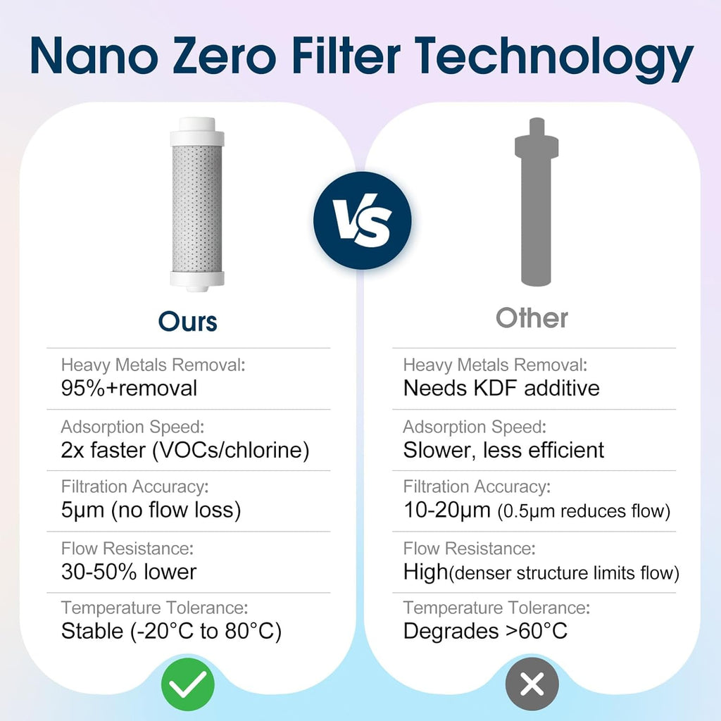 VSITOO S2 25oz Insulated Stainless Steel Filtered Water Bottle with Straw