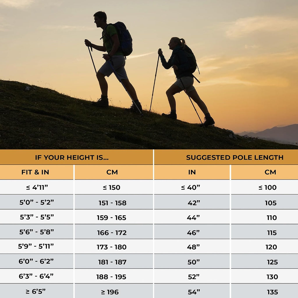 Foxelli Carbon Fiber Trekking Poles – Lightweight Collapsible Hiking Poles with Cork Grips, Quick Flip Locks & All-Terrain Accessories – Adjustable Height Hiking Sticks for Men & Women