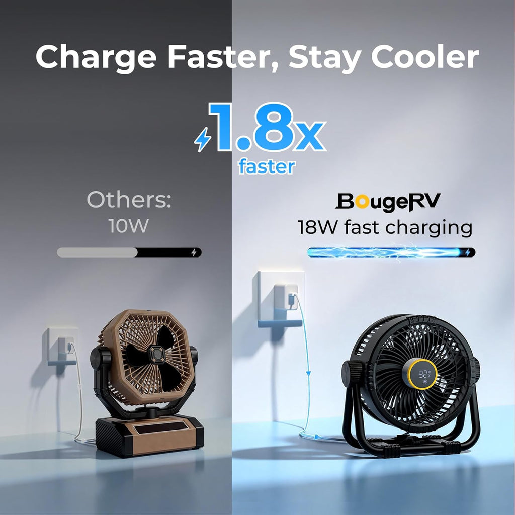BougeRV Portable Fan Rechargeable, 20000mAh Battery Powered Fans, Black