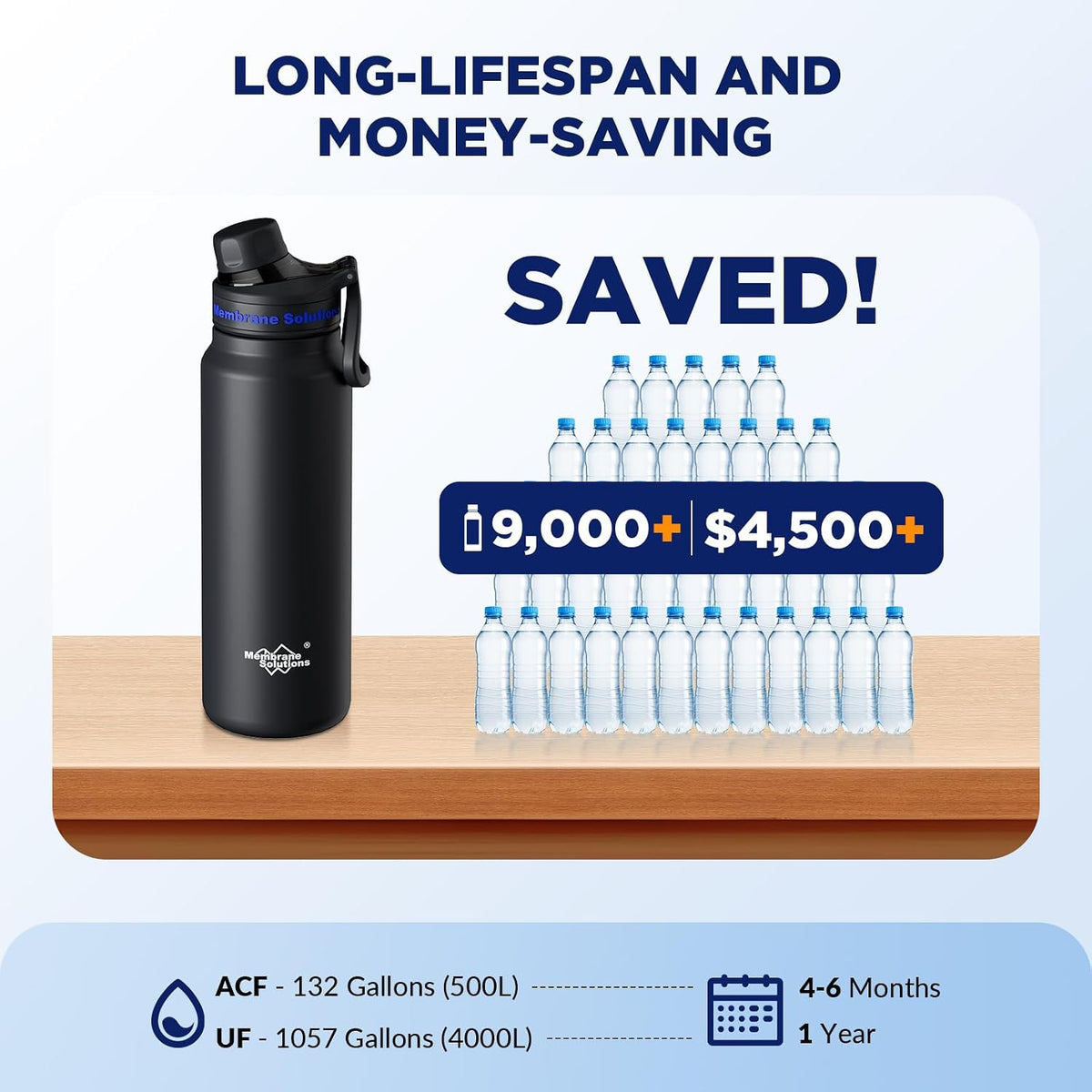 Membrane Solutions C3 Filtered Water Bottle, 32oz Stainless Steel Water Bottle with Replaceable UF+ACF Filter Cartridge, Portable Water Filter, Travel, Hiking & Camping for Drinking Water