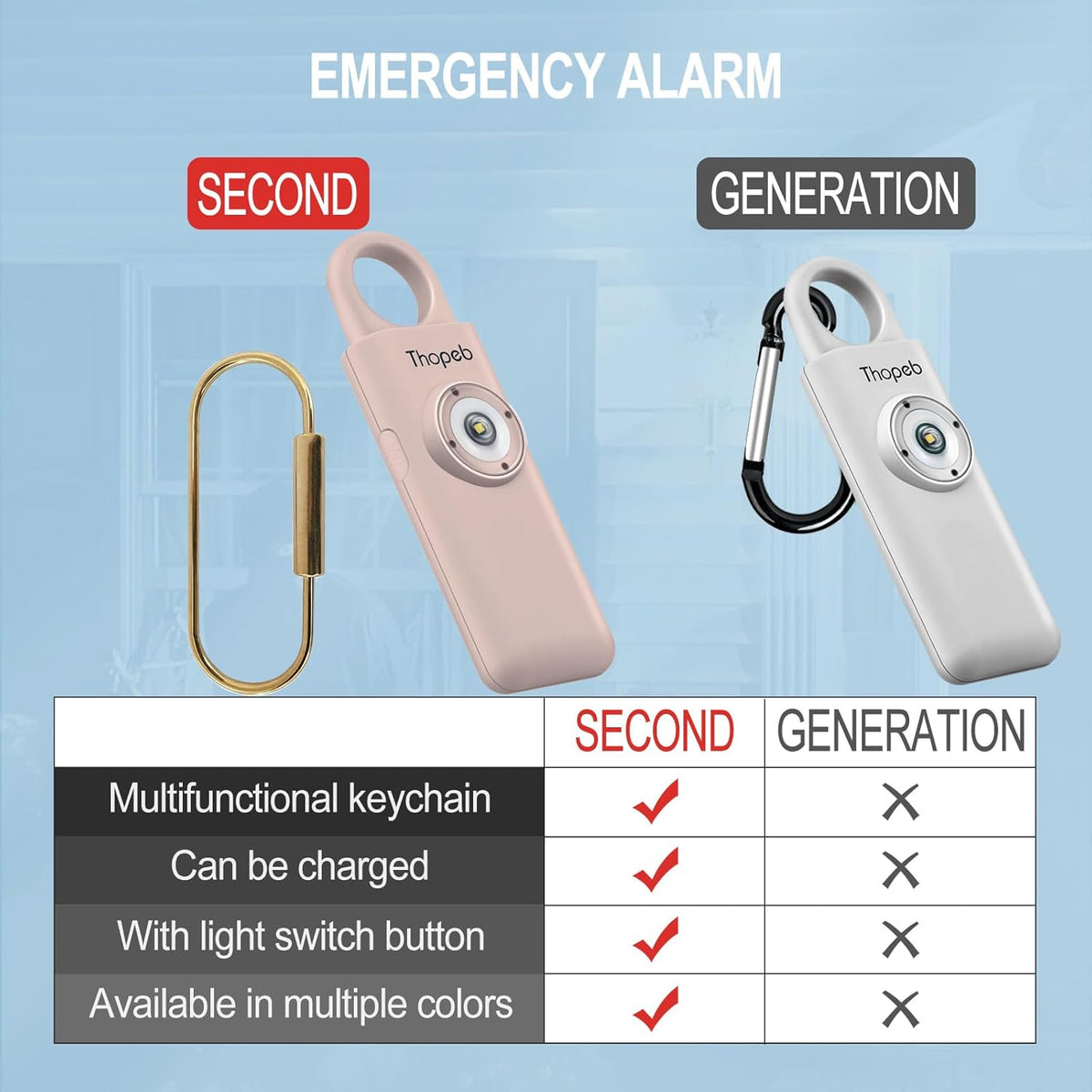 Thopeb Personal Safety Alarm for Women – Upgraded Rechargeable
