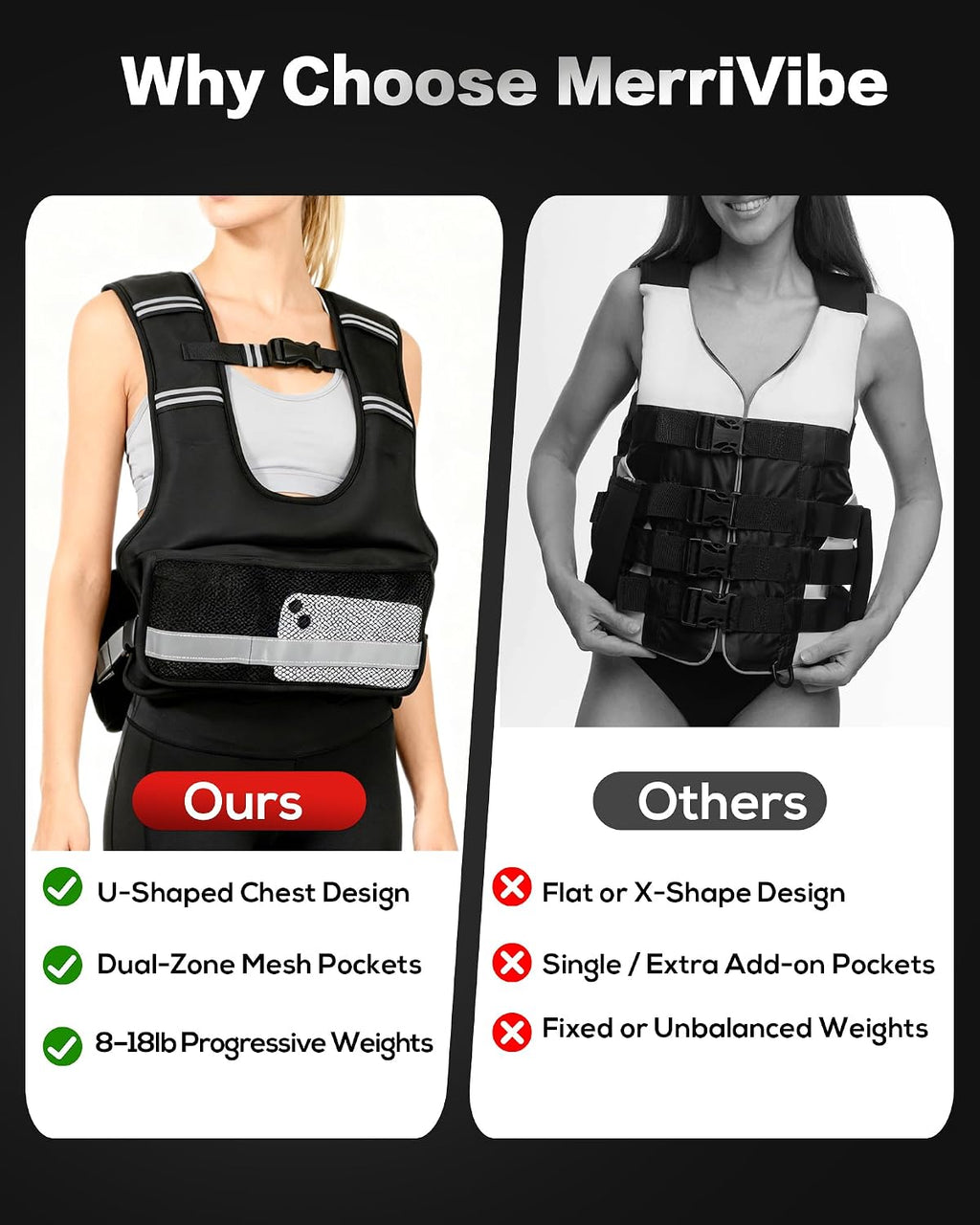 Weighted Vest for Women & Men with U-Shaped Breathable Design