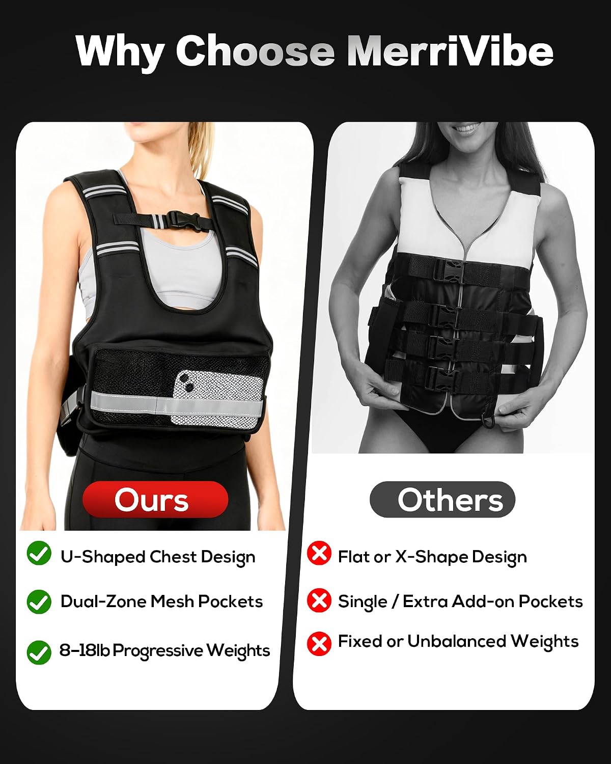 Weighted Vest for Women & Men with U-Shaped Breathable Design