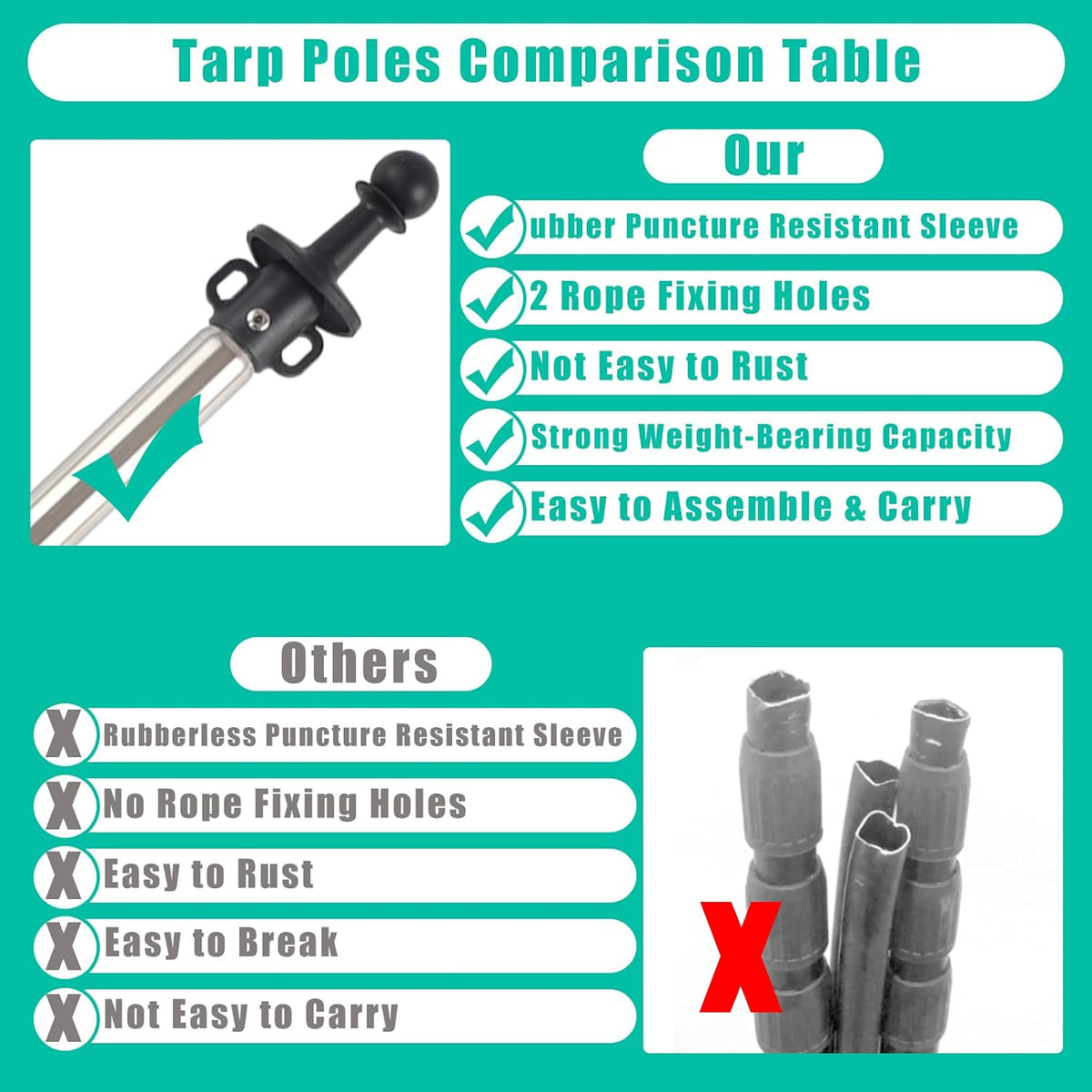 Tarp Poles,Tent Poles Set of 2 2Ft to 6Ft Replacement Canopy Poles Heavy Duty Telescoping Tent Poles for Tarp Outdoor Camping Awning Poles Adjustable Sturdy Durable Shade Cloth Poles, Black