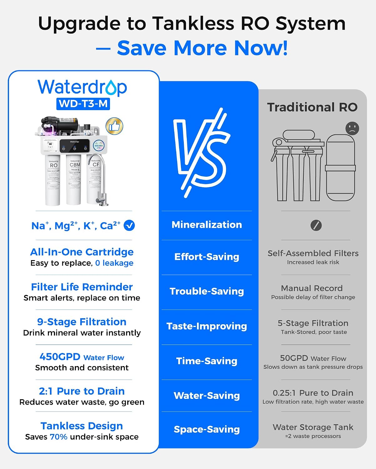 Waterdrop T3-M Remineralization Reverse Osmosis Water Filter, 450 GPD