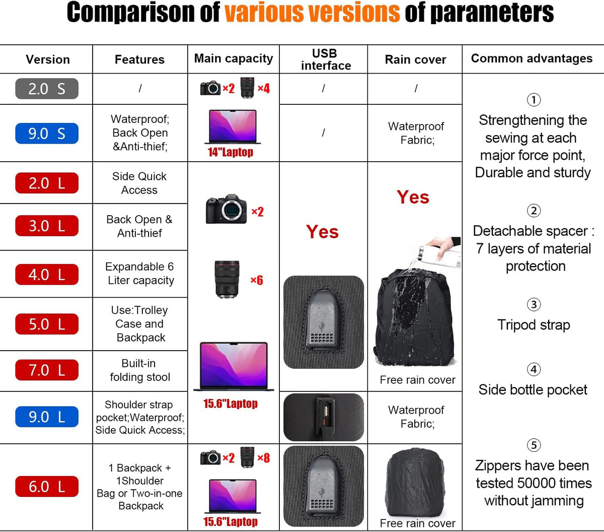 Cwatcun Camera Backpack, DSLR Bag Lightweight Water-resistant