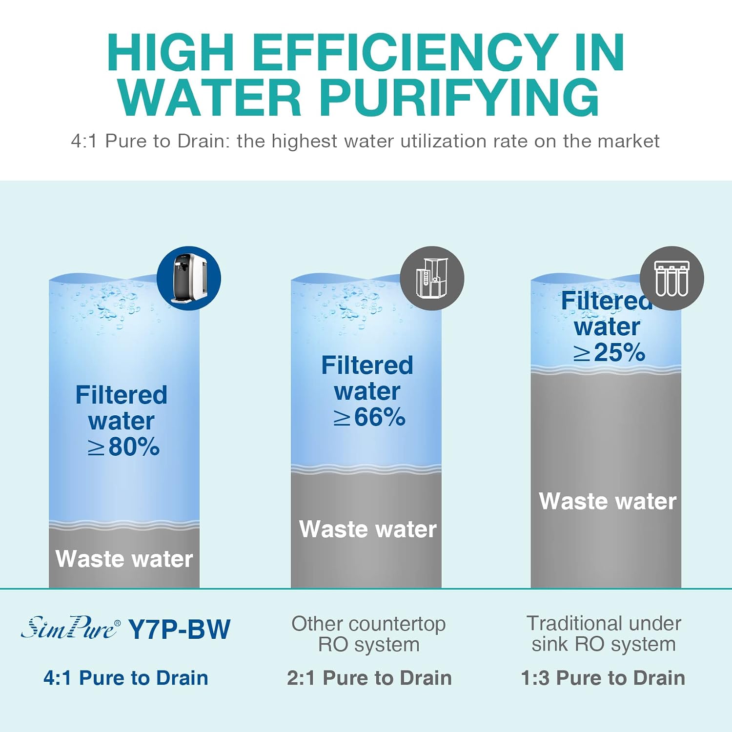 SimPure Y7P-BW UV Countertop Reverse Osmosis Water Filter, 5 Stage RO