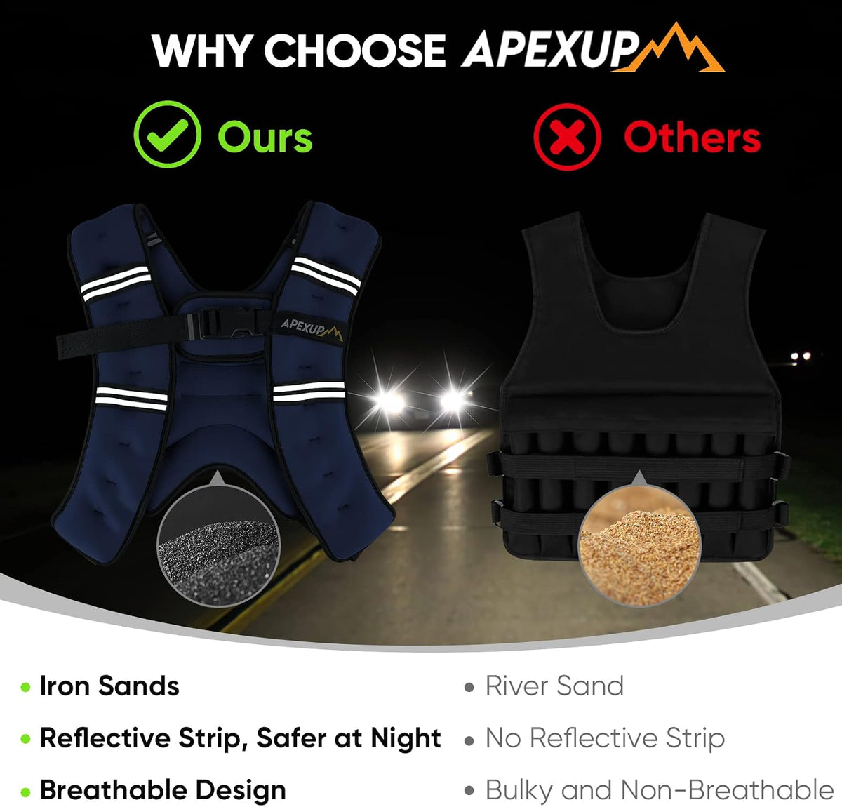 APEXUP Weighted Vest Men Women, Weight Vest for Women Workout Equipment for Strength Training Running