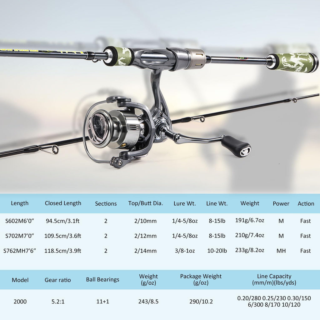 Sougayilang Spinning Combo – 30+24Ton Carbon Fiber 2-Piece Rod, M/MH Power, 19LB Drag, 5.2:1 Gear Ratio, Lightweight Saltwater Freshwater Kit for Bass, Trout, Salmon, Catfish (6’/7’ /7'6''Options)