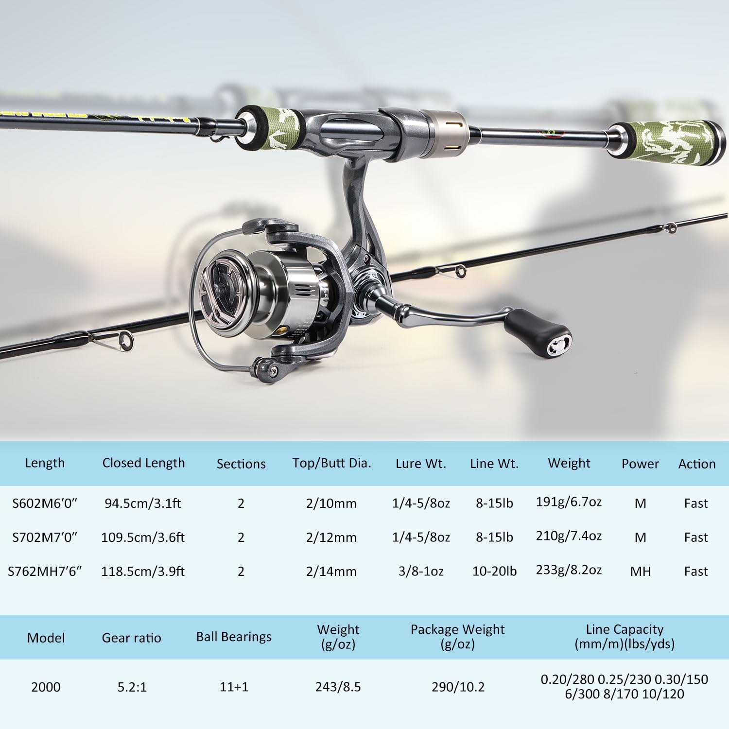Sougayilang Spinning Combo – 30+24Ton Carbon Fiber 2-Piece Rod, M/MH Power, 19LB Drag, 5.2:1 Gear Ratio, Lightweight Saltwater Freshwater Kit for Bass, Trout, Salmon, Catfish (6’/7’ /7'6''Options)