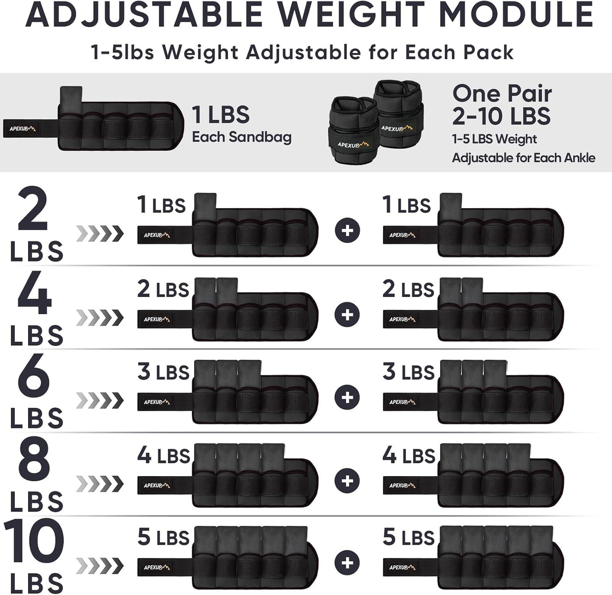 APEXUP Adjustable Ankle Weights for Women and Men, Modularized Leg Weight Straps for Yoga, Walking, Running, Aerobics, Gym, Physical Therapy