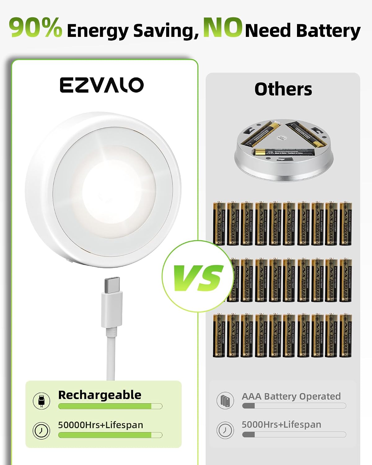 EZVALO LED Puck Lights, Rechargeable Stick On Tap Lamp, Touch Light, 2.95'' Mini Tap Light, 3 Color Temps,Under Cabinet Lights Wireless, Ideal for Kitchen,Closet,Pantry,Camper(4 Pack)