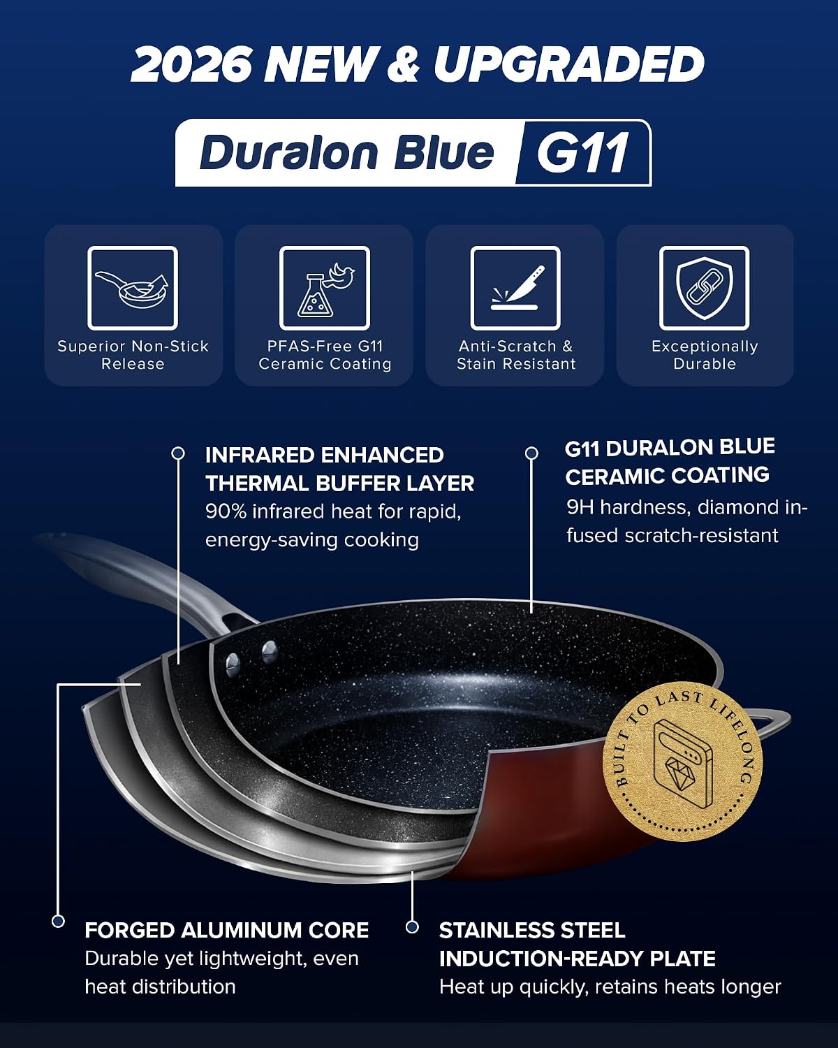 Nuwave Essential Series 5PC Ceramic Cookware Set PFAS-Free, Dishwasher Safe