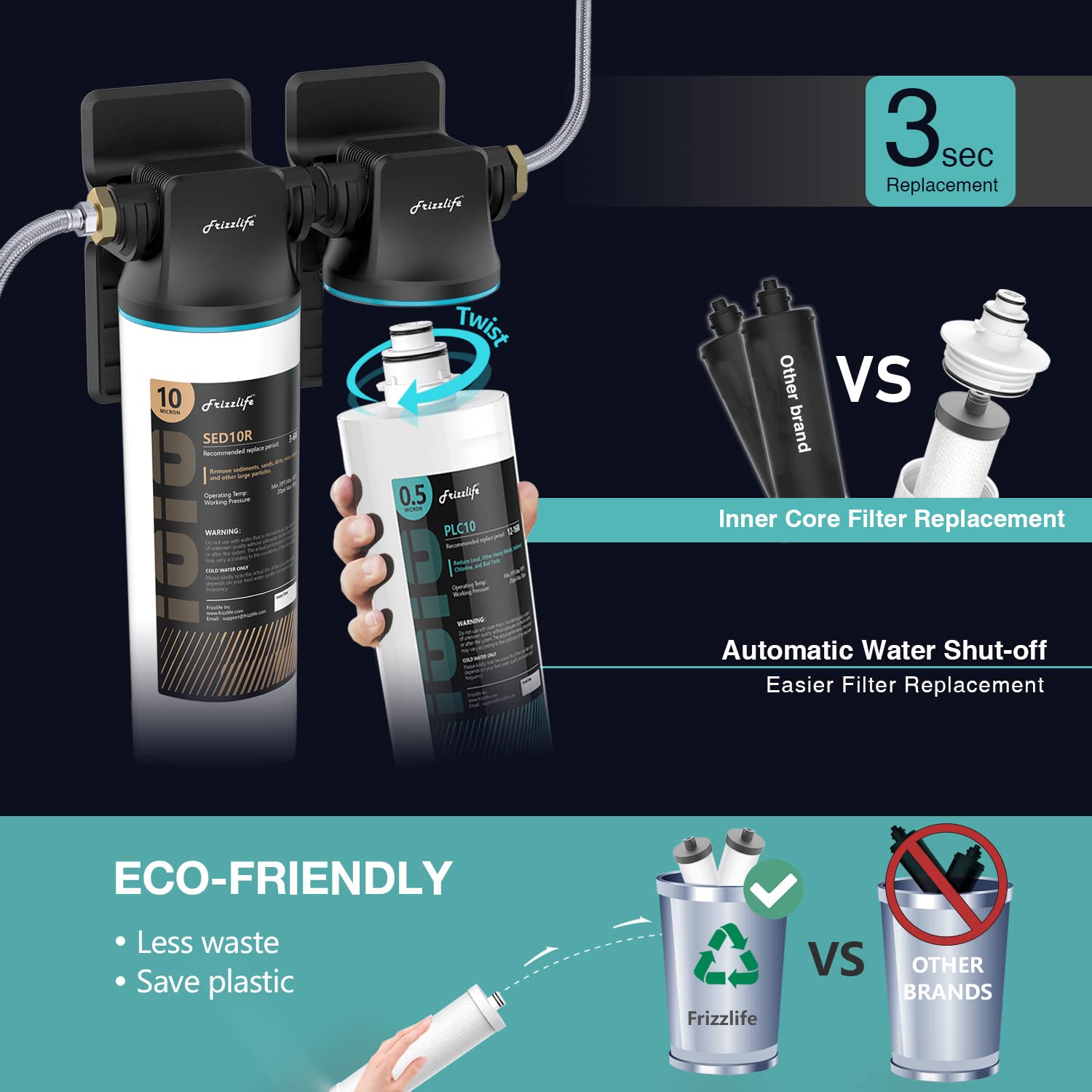 Frizzlife DW10 Under Sink Water Filter System, NSF/ANSI 53&42 Certified Elements, Reduces 99.99% Lead, Chlorine, Fluoride, Bad Taste & Odor, Direct Connect, 0.5 Micron, USA Tech