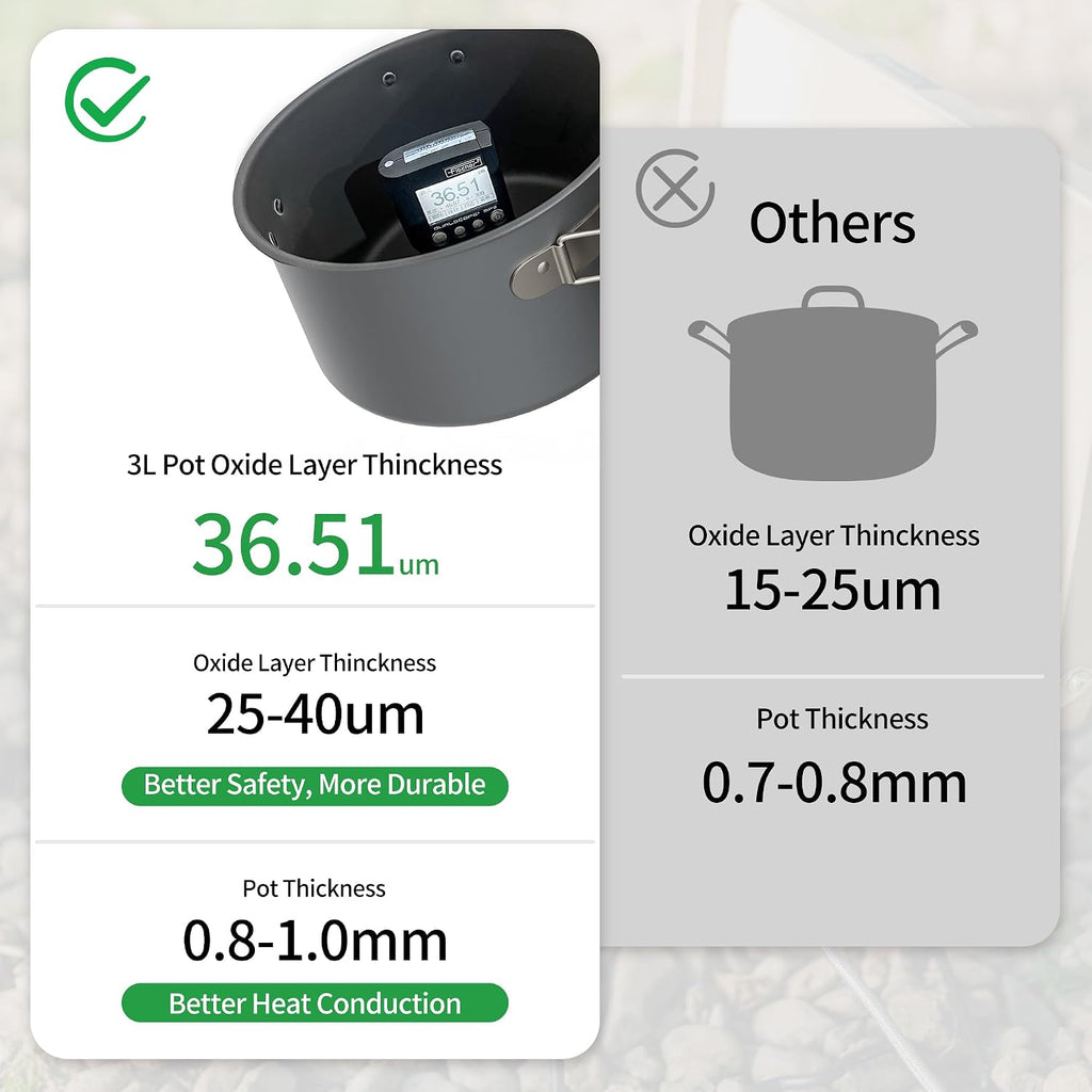 Naturehike Camping Cookware Set Mess Kit for Backpacking Gear, Camp Cooking Set, Camping Pots and Pans Set for Outdoor Backpacking Camping Hiking Picnic