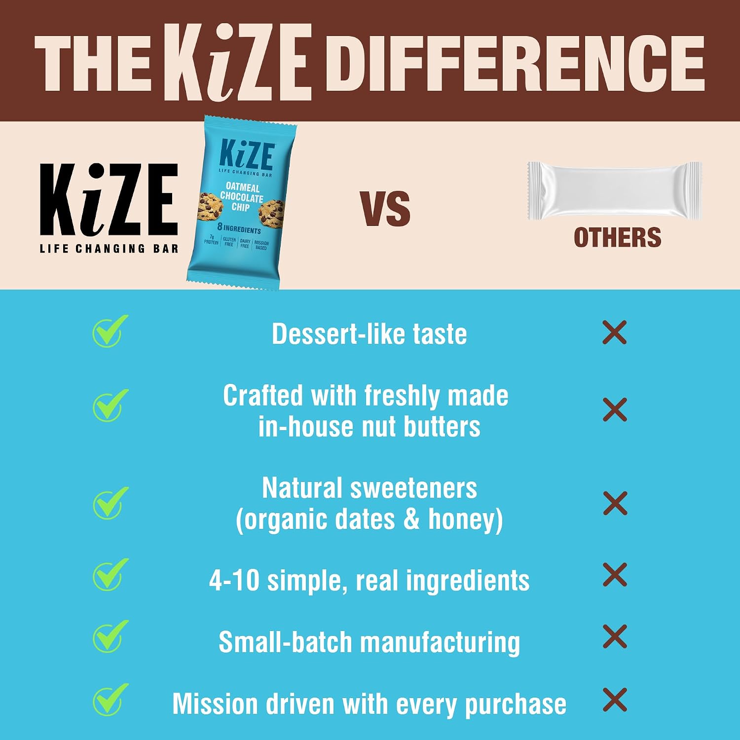 KiZE Energy Bars - Oatmeal Chocolate Chip - 20-Count - Gluten Free, Dairy Free, Non-GMO, and High Protein Meal Replacement Energy Bars, Clean and Simple Food Ingredients - 7g High Protein Snacks (20 Count)