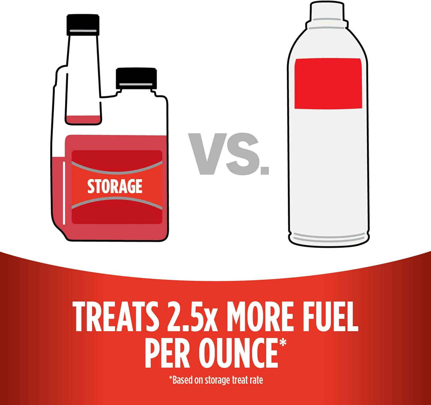 STA-BIL Storage Fuel Stabilizer, 32 oz
