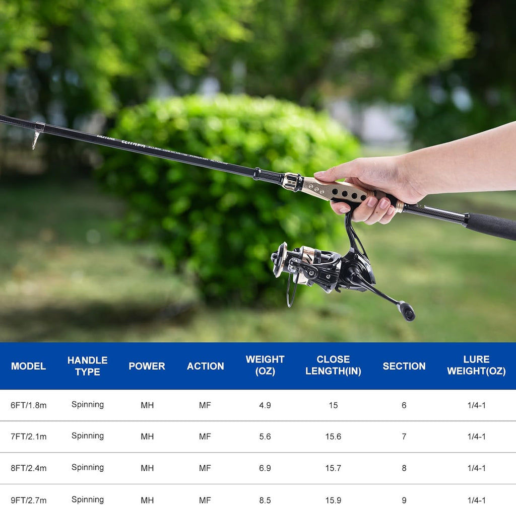 GOTURE Telescopic Fishing Rod and Reel Combos, Carbon Fiber Travel Fishing Pole, 9+1 BB Spinning Reel, Saltwater Freshwater Fishing Gear Kit with Braided Line, Lures, Carrier Bag for Bass Trout