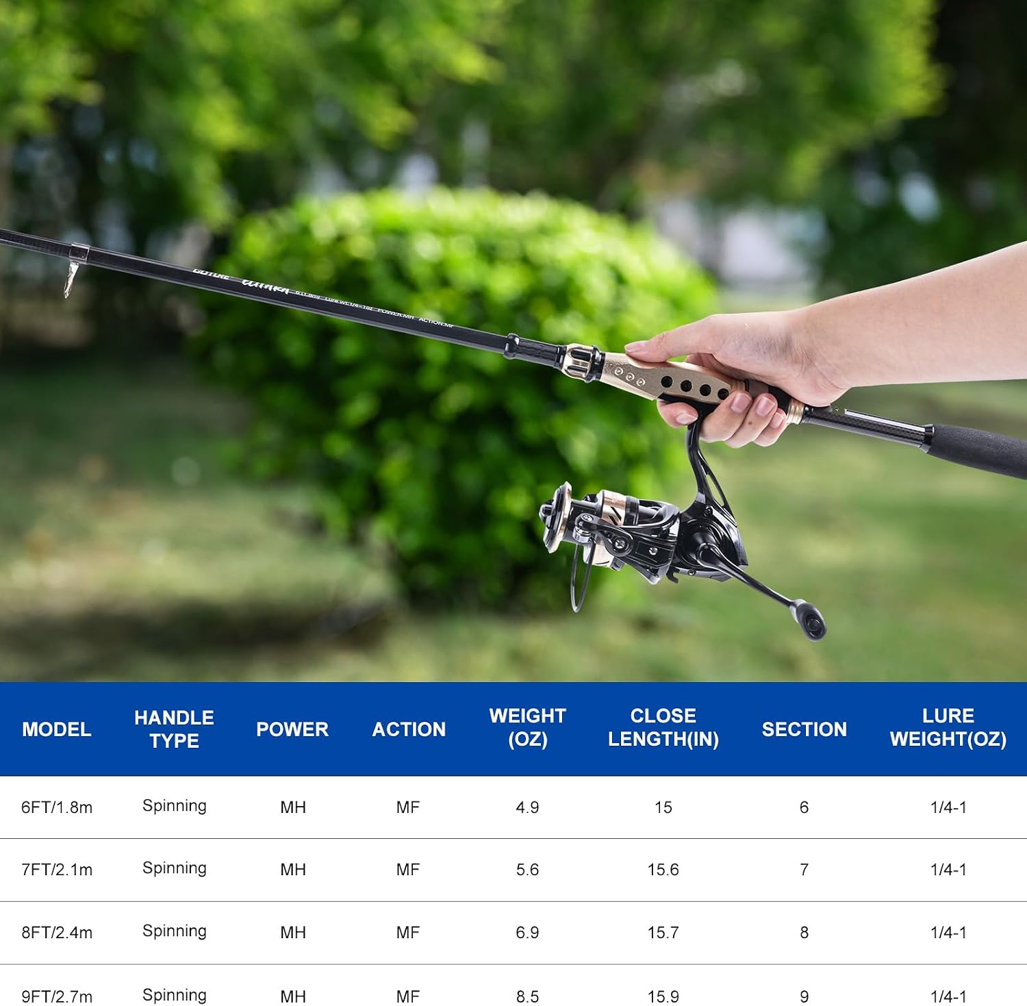 GOTURE Telescopic Fishing Rod and Reel Combos, Carbon Fiber Travel Fishing Pole, 9+1 BB Spinning Reel, Saltwater Freshwater Fishing Gear Kit with Braided Line, Lures, Carrier Bag for Bass Trout