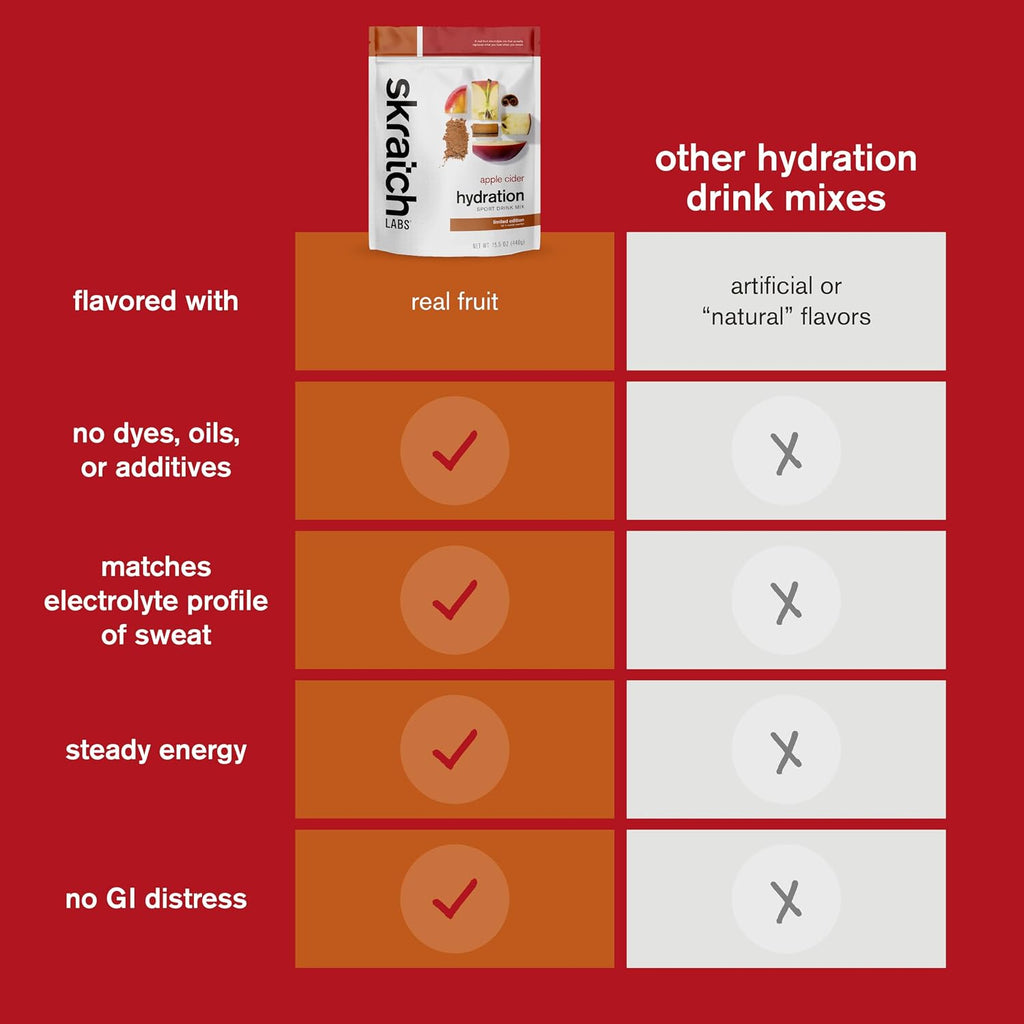 Skratch Labs Hydration Drink Mix – Real‑Fruit Electrolyte Powder for Fast Hydration & Endurance | Apple Cider | 20 Servings | Vegan, Non‑GMO, Clean Ingredients