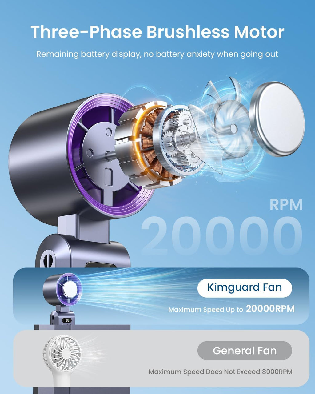 Handheld Portable Turbo Fan with Ice Cooler, Speed (1-199) Rechargeable Personal Fan[20000 RPM] Small Pocket Fans for Travel/Outdoor/Home/Office, Purple