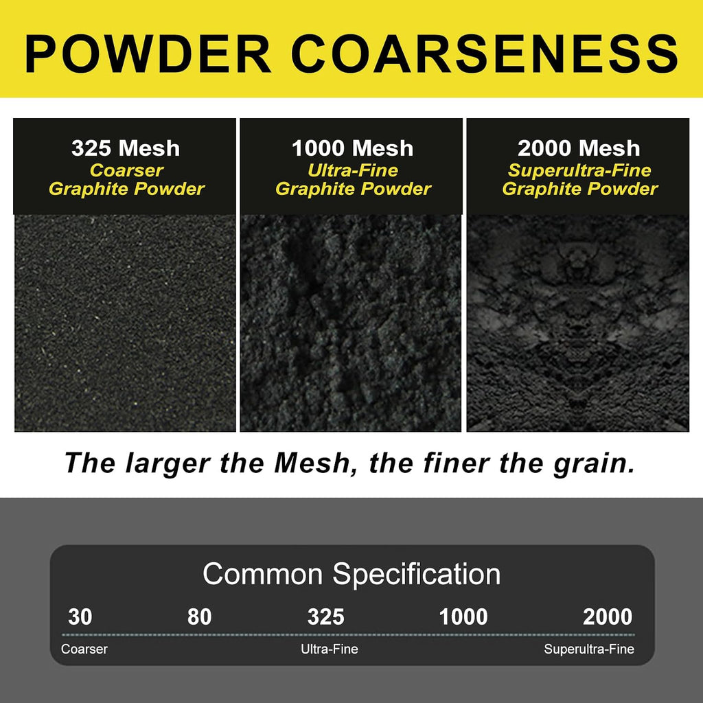 GOODTAKE 2000 Mesh Graphite Powder - 6.5 Micron - Super Ultra Fine Dry Graphite Lubricant for Locks, Bike Chains & Machinery (2 Pounds)