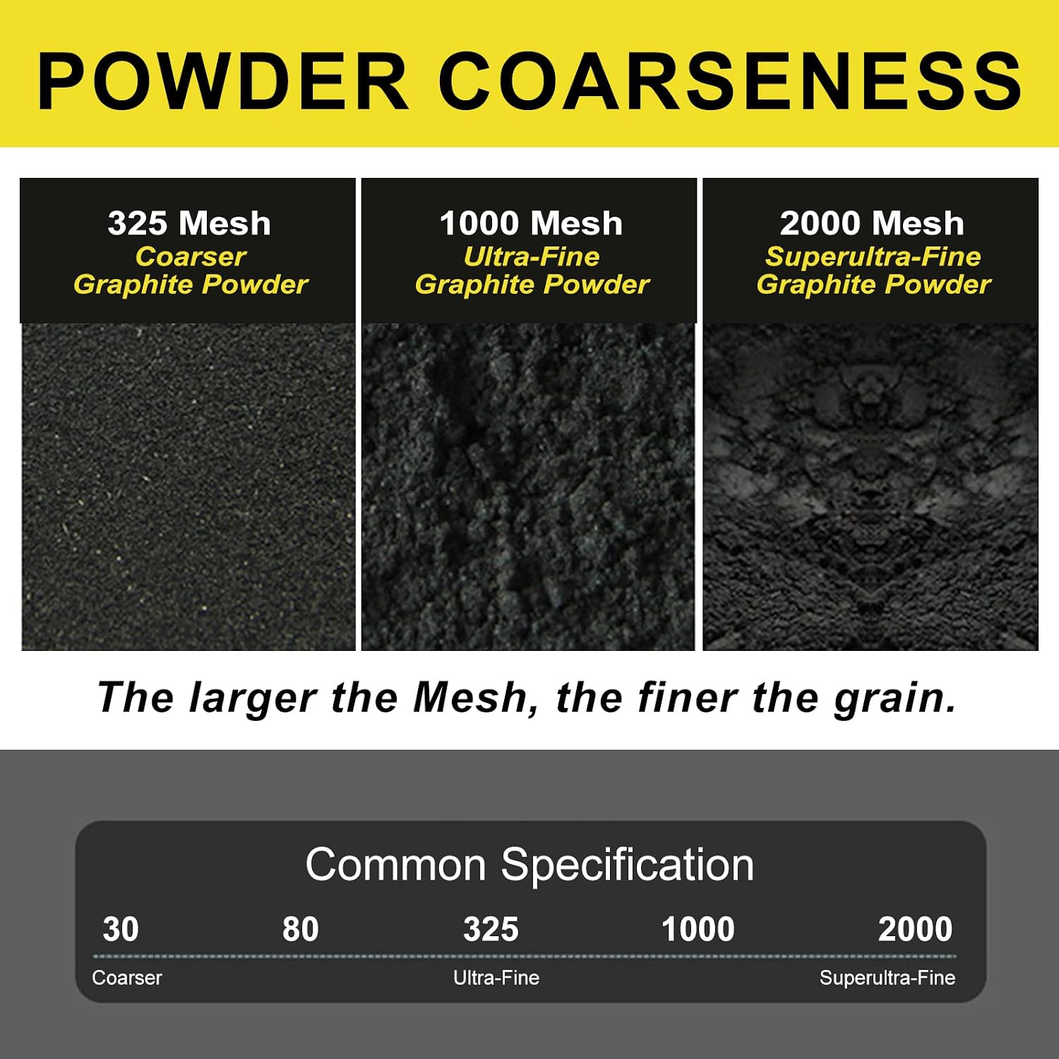 GOODTAKE 2000 Mesh Graphite Powder - 6.5 Micron - Super Ultra Fine Dry Graphite Lubricant for Locks, Bike Chains & Machinery (2 Pounds)
