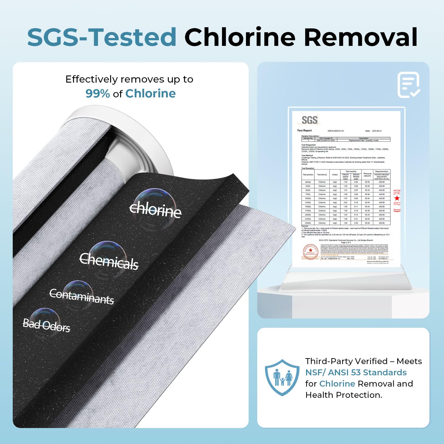 iSpring WGB21B-PB 2-Stage Lead & Chloramine Whole House Water Filter System