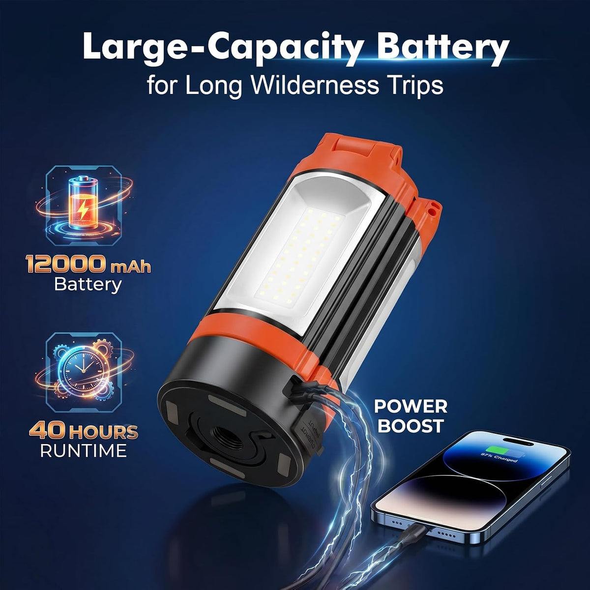Rechargeable Camping Light with Stand, Magnetic 3 Colors Camping Lantern Work Light