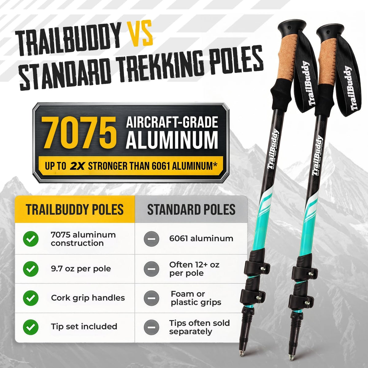 TrailBuddy Trekking Poles – Lightweight 7075 Aluminum Hiking Poles for Women, Men & Seniors – Collapsible Walking Sticks for Travel, Trails & Balance