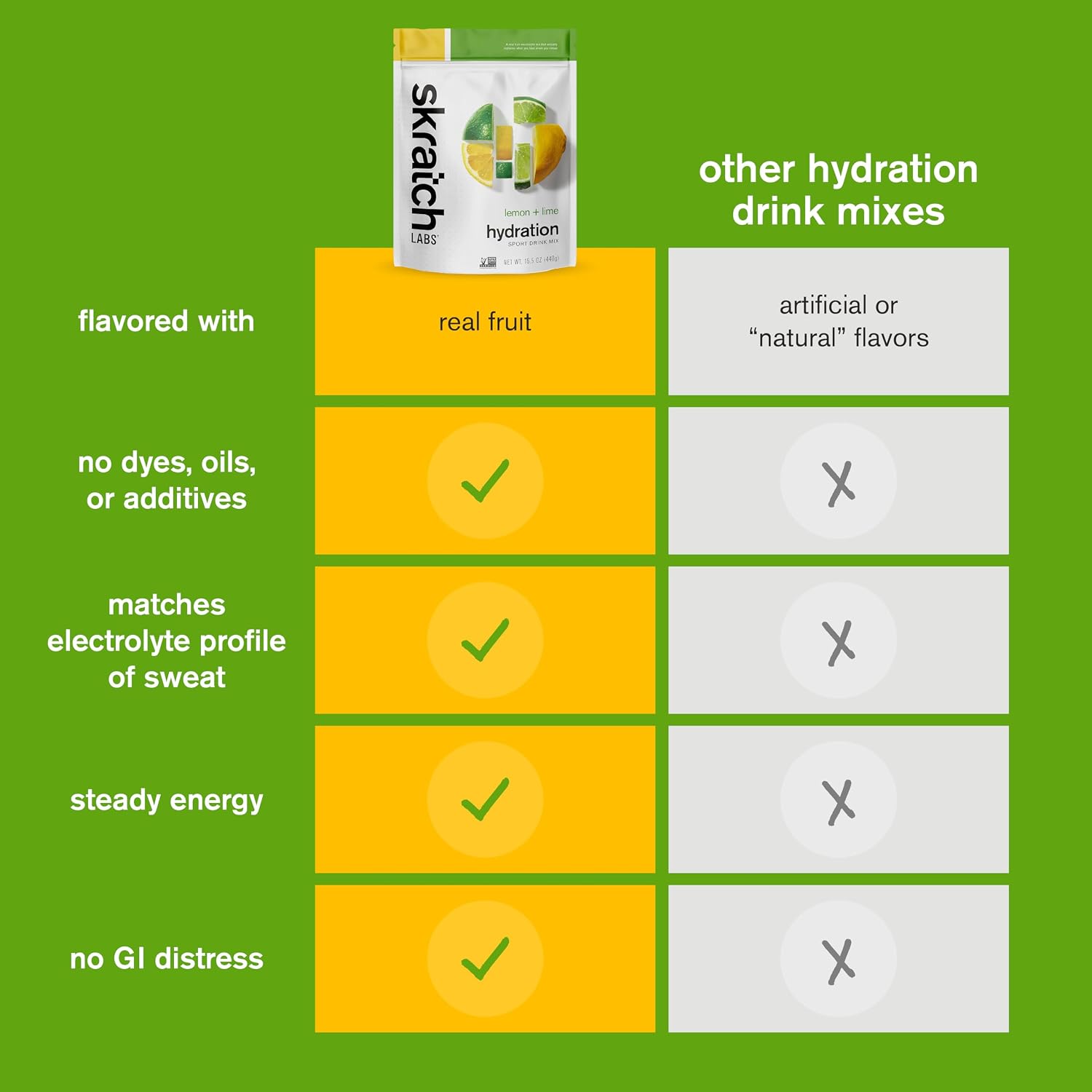 Skratch Labs Hydration Sports Drink Mix, Lemon Lime, 20 Servings