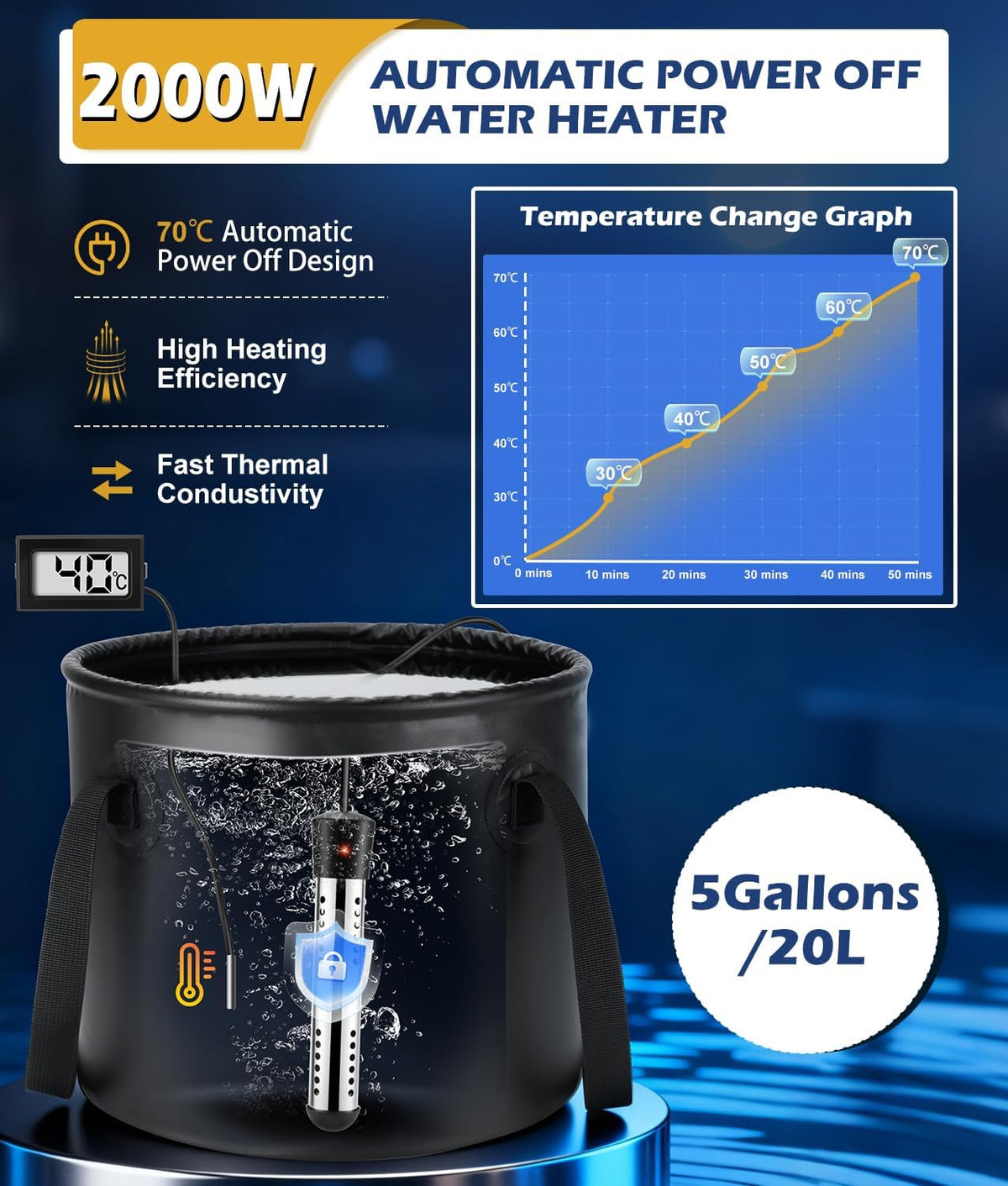 2026 Upgraded Portable Shower for Camping with Heater, Rechargeable Camping Shower with Intelligent LED Display, 5 Gal Foldable Bucket, 4 Spray Modes, Portable Shower for Travel, Pet Bath, Car Washing