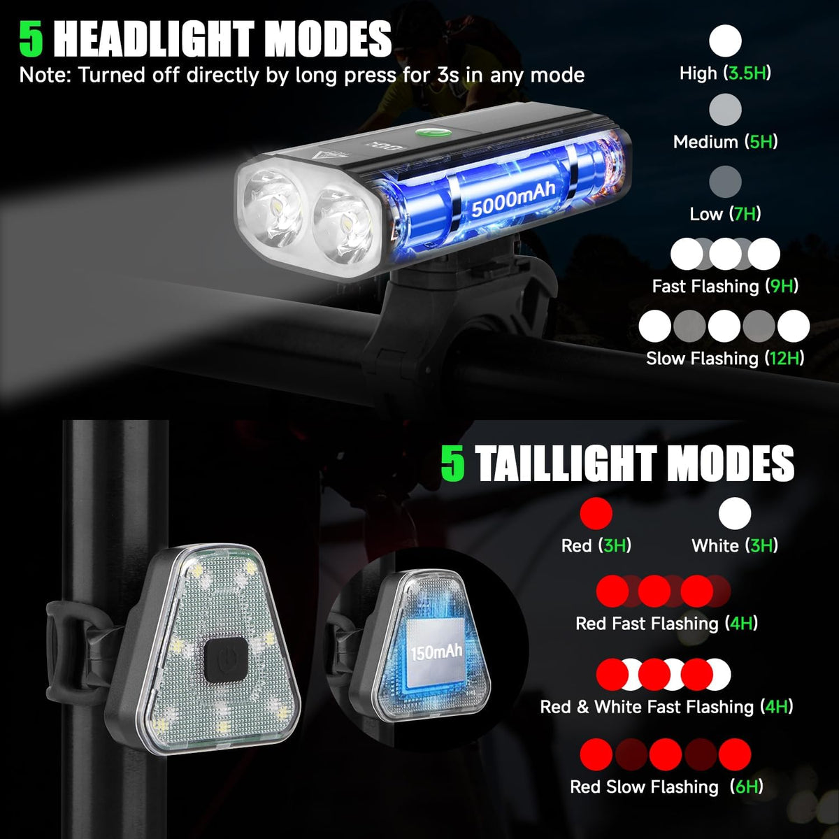 3000 Lumens Bike Lights for Night Riding, Bicycle Headlight Taillight Set