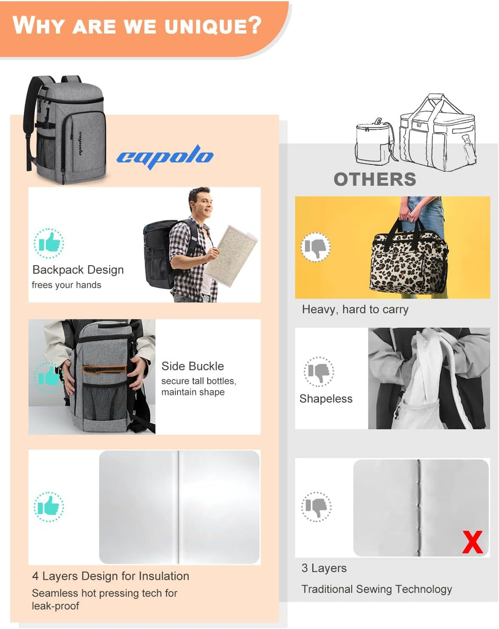 Capolo Cooler Backpack Insulated Leak Proof for Women Men Soft Cooler Bag