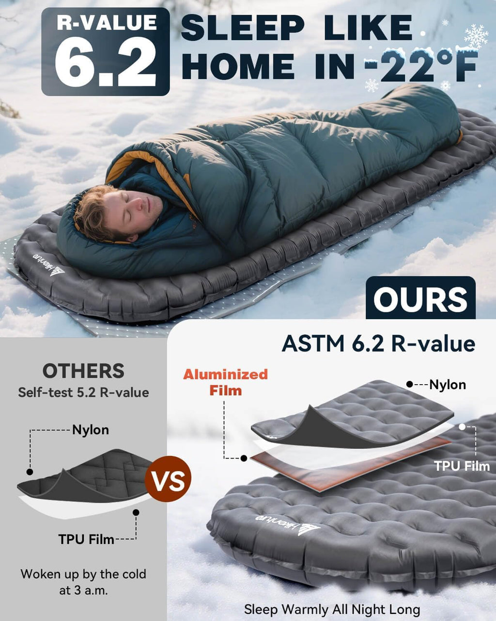 Hikenture R6.2 Insulated Sleeping Pad for Camping