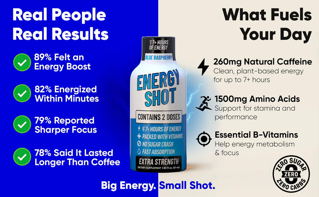 Blue Raspberry Extra Strength Energy Shot 24 pk – 260mg Natural Caffeine B12 B6 – Energy & Focus Support – 2 Servings Sugar Free Zero Calorie Green Tea B-Vitamins Electrolytes Vegan – 1.93 fl oz