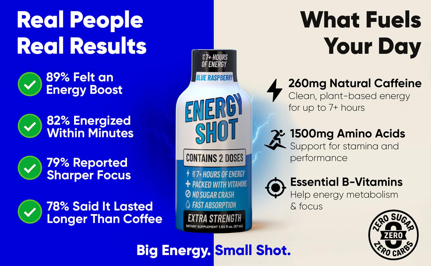 Blue Raspberry Extra Strength Energy Shot 48 pk – 260mg Natural Caffeine B12 B6 – Energy & Focus Support – 2 Servings Sugar Free Zero Calorie Green Tea B-Vitamins Electrolytes Vegan – 1.93 fl oz