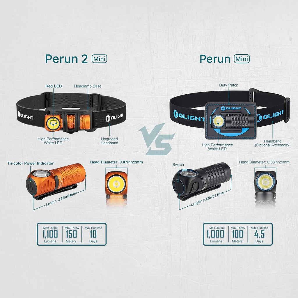 OLIGHT Perun 2 Mini Headlamp Rechargeable, 1100 Lumens, Red Light, Orange