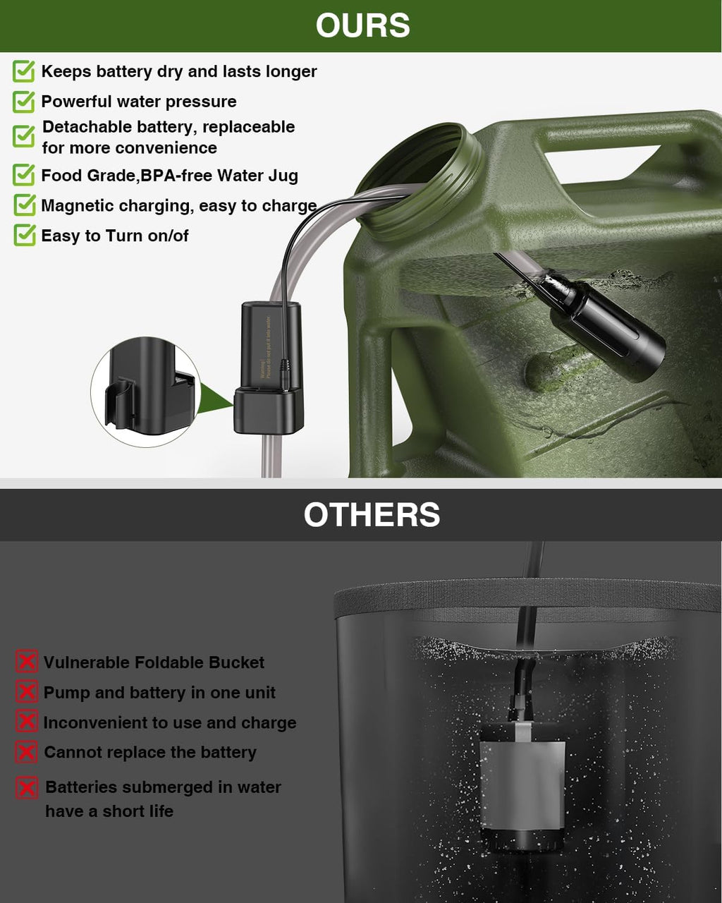 Portable Camping Shower with Water Jug Powerful Spray