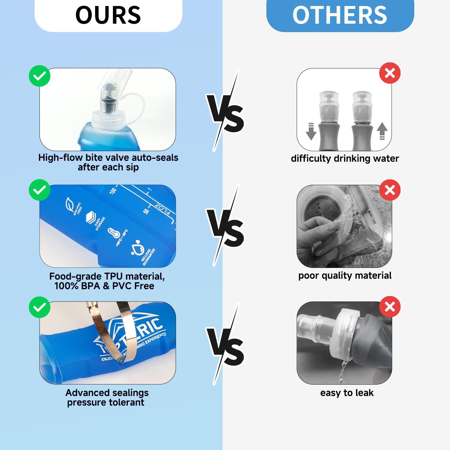 Collapsible Soft Flask Water Bottle, TPU Soft Folding Flexible Water Bottles for Hydration Pack/Running Vest, BPA/PVC Free, Ideal for Running Hiking Cycling Climbing (350ml)