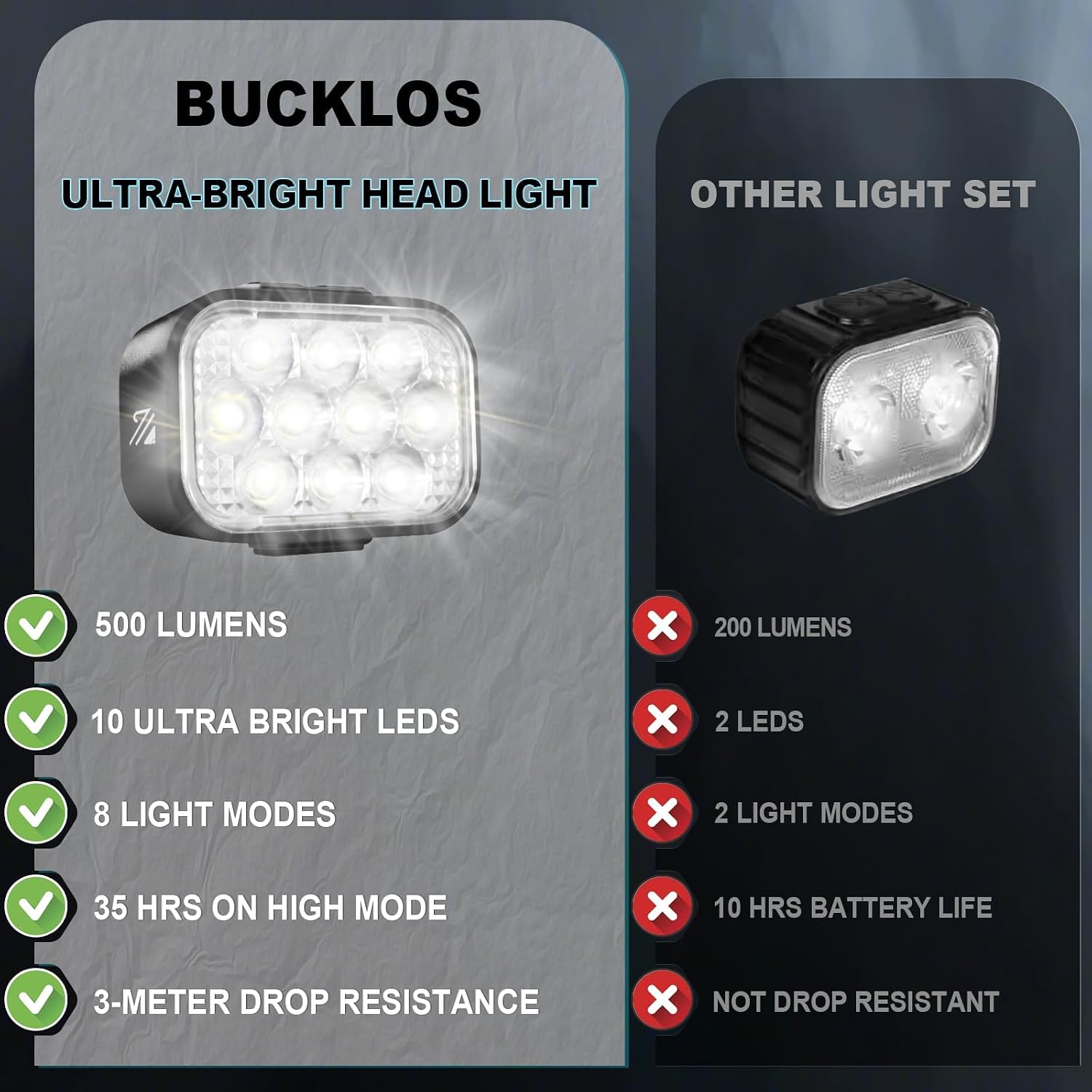 BUCKLOS Bike Lights Front and Back for Night Riding, 10 LED Ultra Bright 8+9 Modes USB Rechargeable Bicycle Headlight and Tail, IPX6 Waterproof 1100mAh Bikes Light Set, 35 Hrs Long Battery Powered