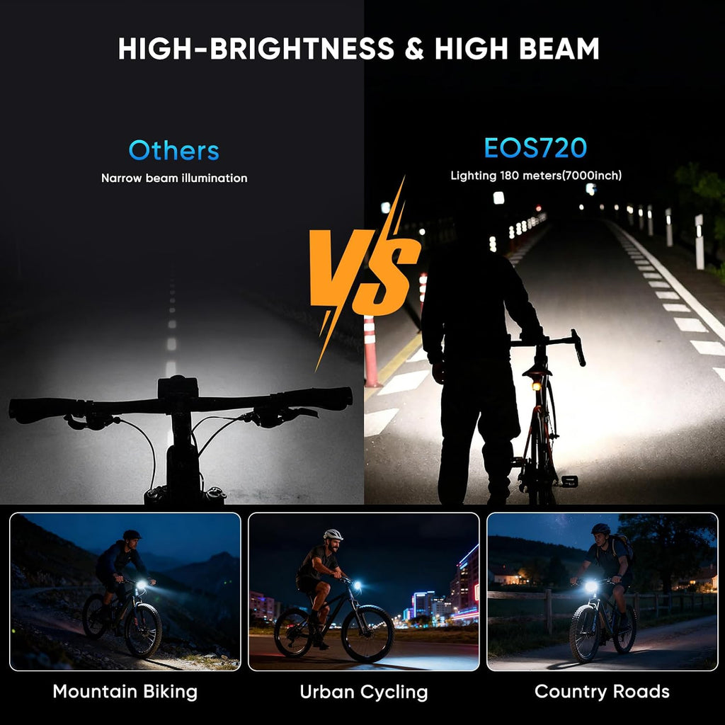 Suruid Super Bright Bike Lights, Durable Aluminum, IPX6 Waterproof