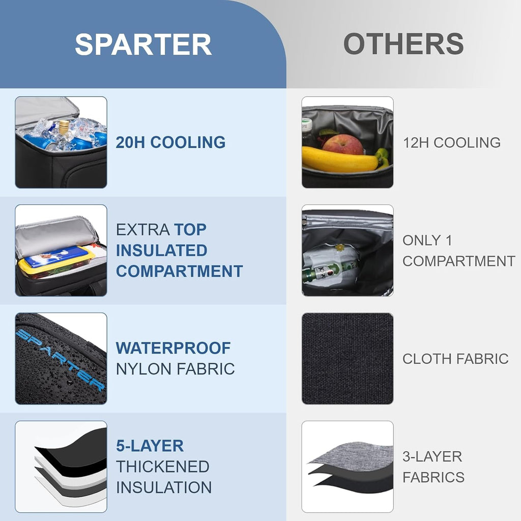 SPARTER Backpack Cooler Insulated 33/49 Can Leakproof Waterproof Bag Beach