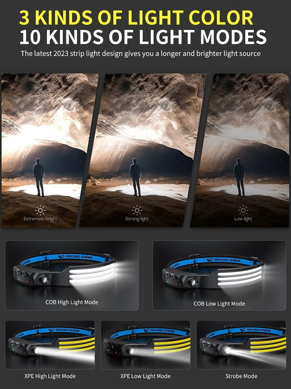 Smiling Shark LED Headlamp, 230°Wide Angle 3*White Light 2 Pack the Brightest Head Lamp Rechargeable Waterproof Headlight for Camping Hiking Outdoor, Head-Lamp-LED-Frontale-Light