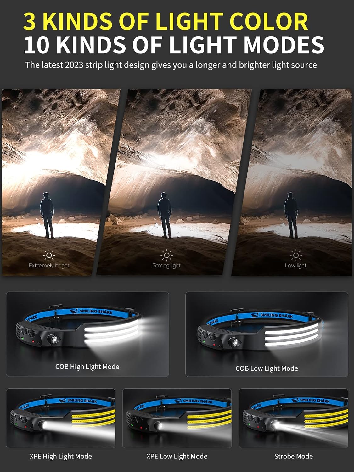 Smiling Shark LED Headlamp, 230°Wide Angle 3*White Light 2 Pack the Brightest Head Lamp Rechargeable Waterproof Headlight for Camping Hiking Outdoor, Head-Lamp-LED-Frontale-Light