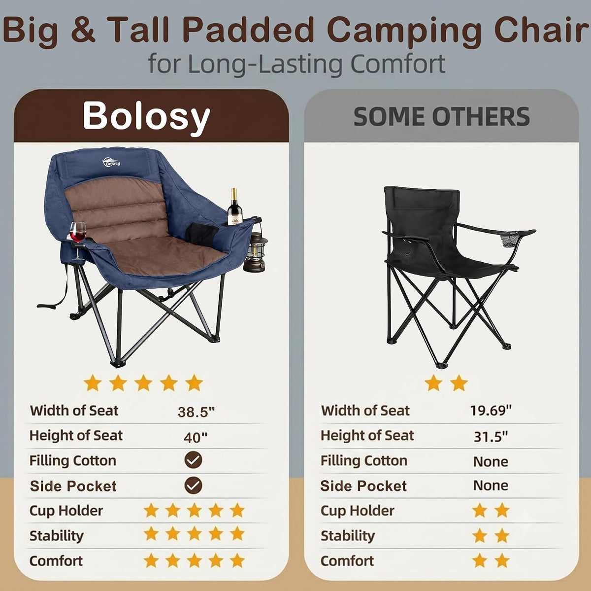 2 Pack Oversized Camping Chairs for Adults Heavy Duty Outdoor Camp Chair