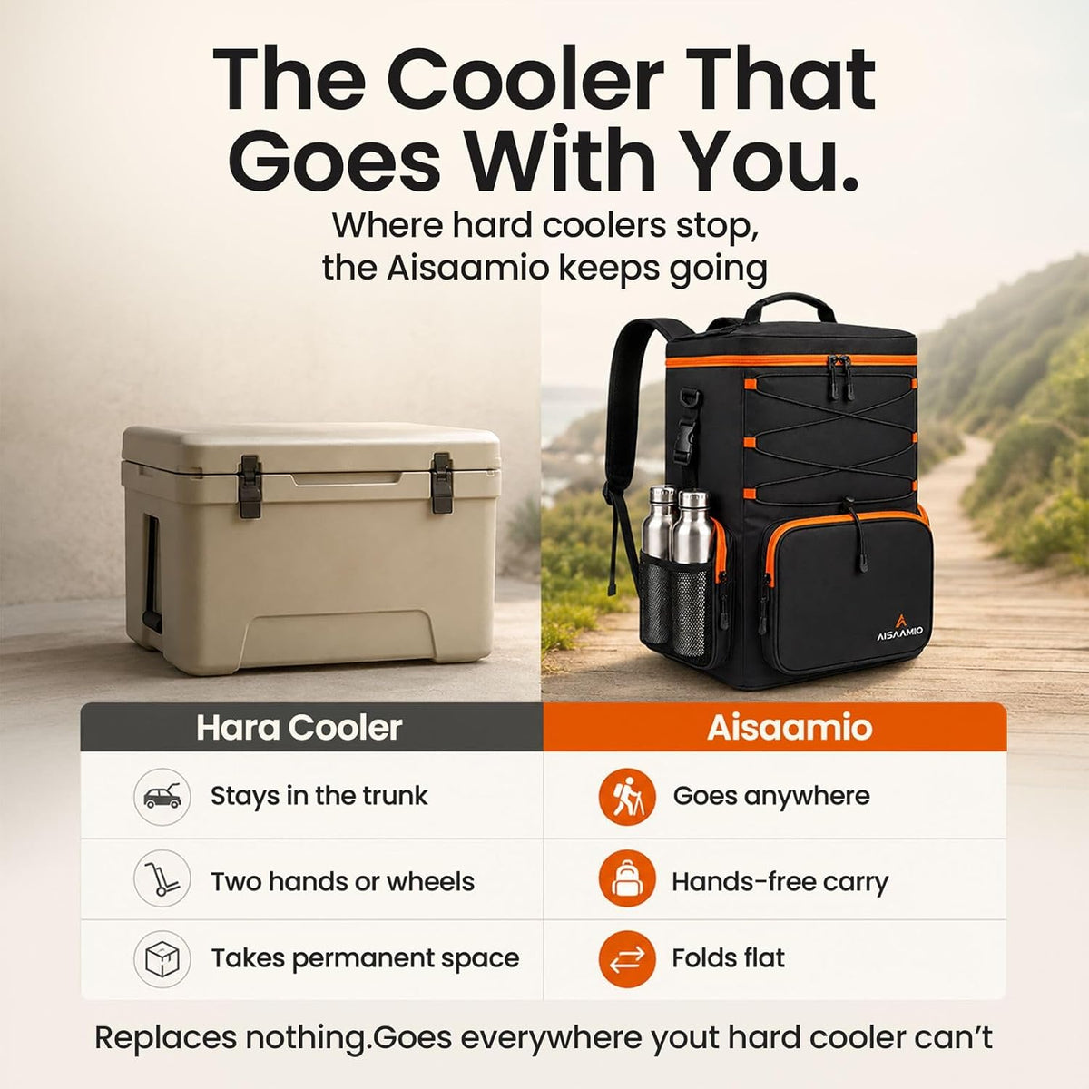 35L Insulated Cooler Backpack (35 Cans) - Leakproof Soft Sided Backpack Cooler with Anti-Theft Pocket & Bottle Opener - Beach, Hiking, Camping, Tailgate - Gift for Men & Women
