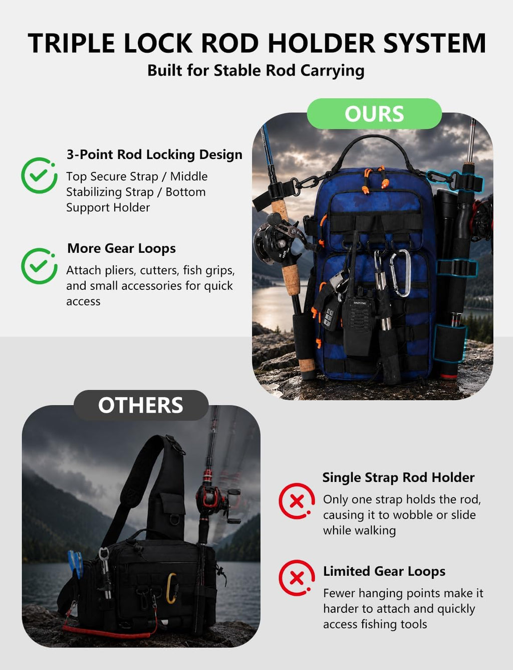 2 in 1 Compact Tactical Fishing Backpack with Tackle Boxes, Lightweight Waterproof Tackle Bag Fit 2 * 3600 Tackle Boxes, 2 Rod Holders Storage, Fishing Accessories Gift for Men Blue
