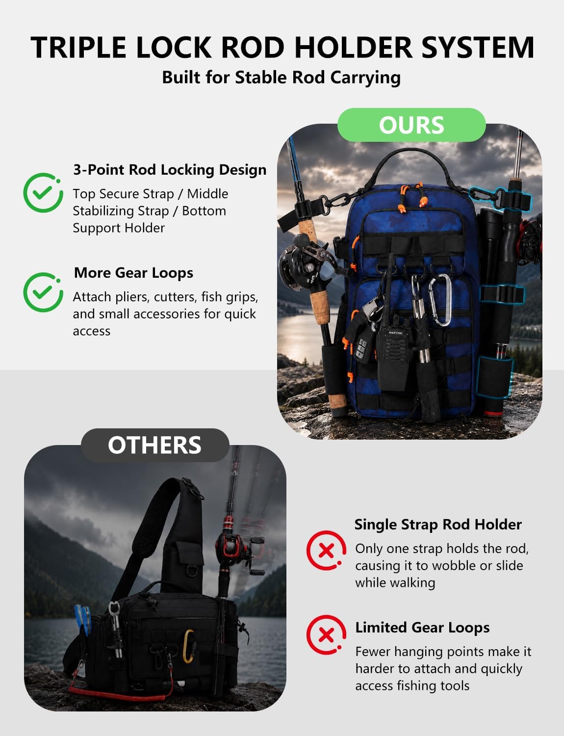 2 in 1 Compact Tactical Fishing Backpack with Tackle Boxes, Lightweight Waterproof Tackle Bag Fit 2 * 3600 Tackle Boxes, 2 Rod Holders Storage, Fishing Accessories Gift for Men Blue